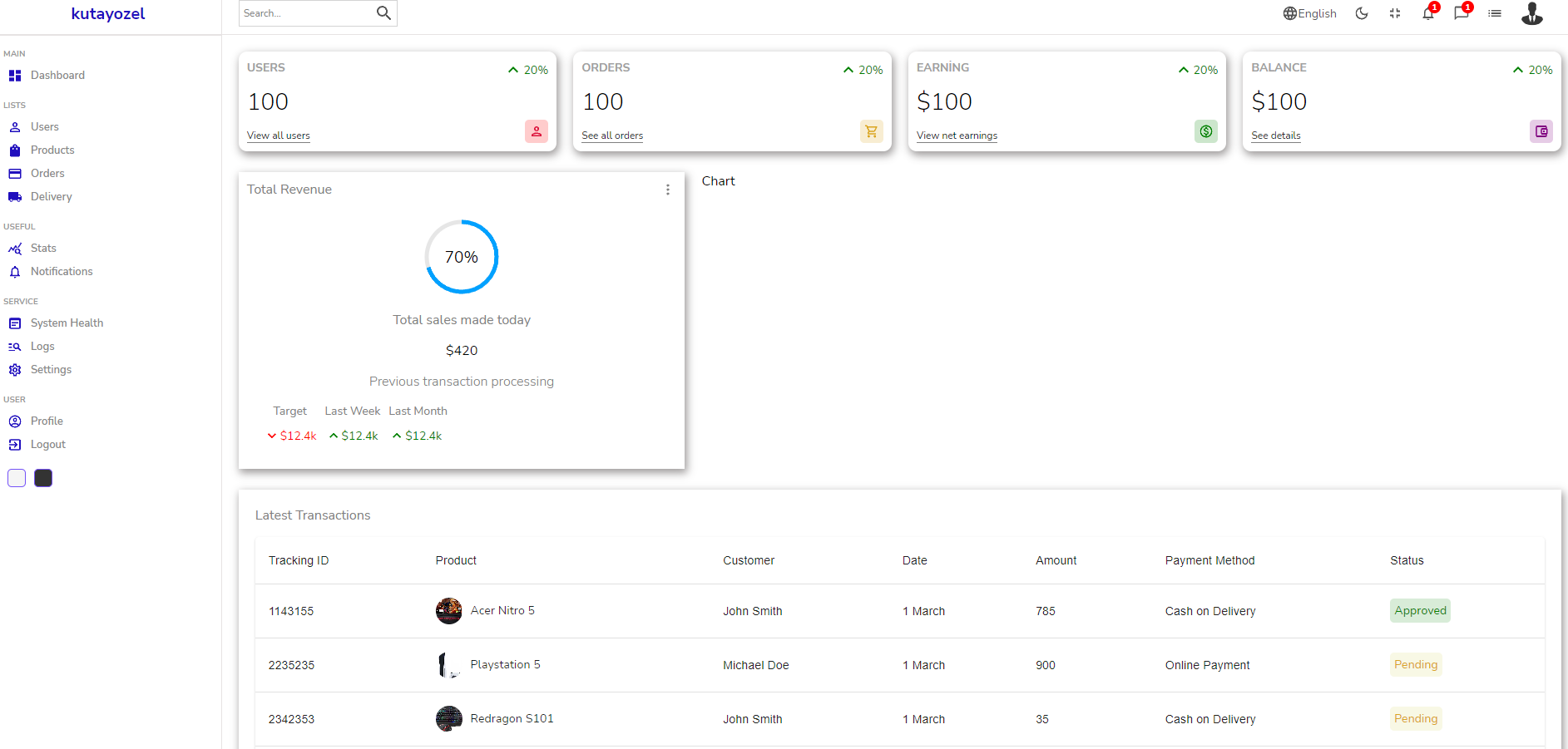 Admin Dashboard